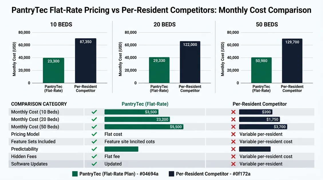 State survey compliance binder open to RD approval letter for therapeutic diet menus