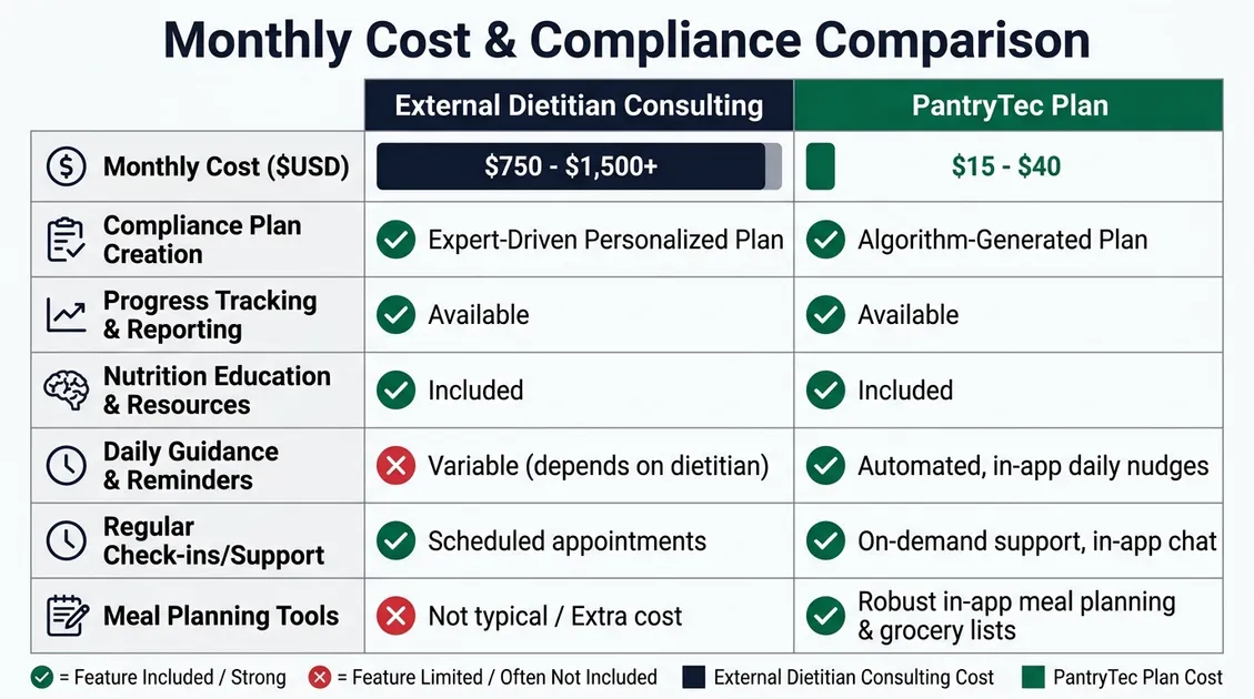 Dietary manager printing weekly PDF therapeutic diet menus from email delivery