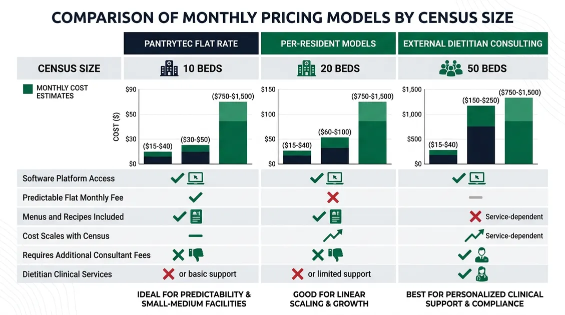 Elderly resident eating colorful minced and moist meal in assisted living dining room