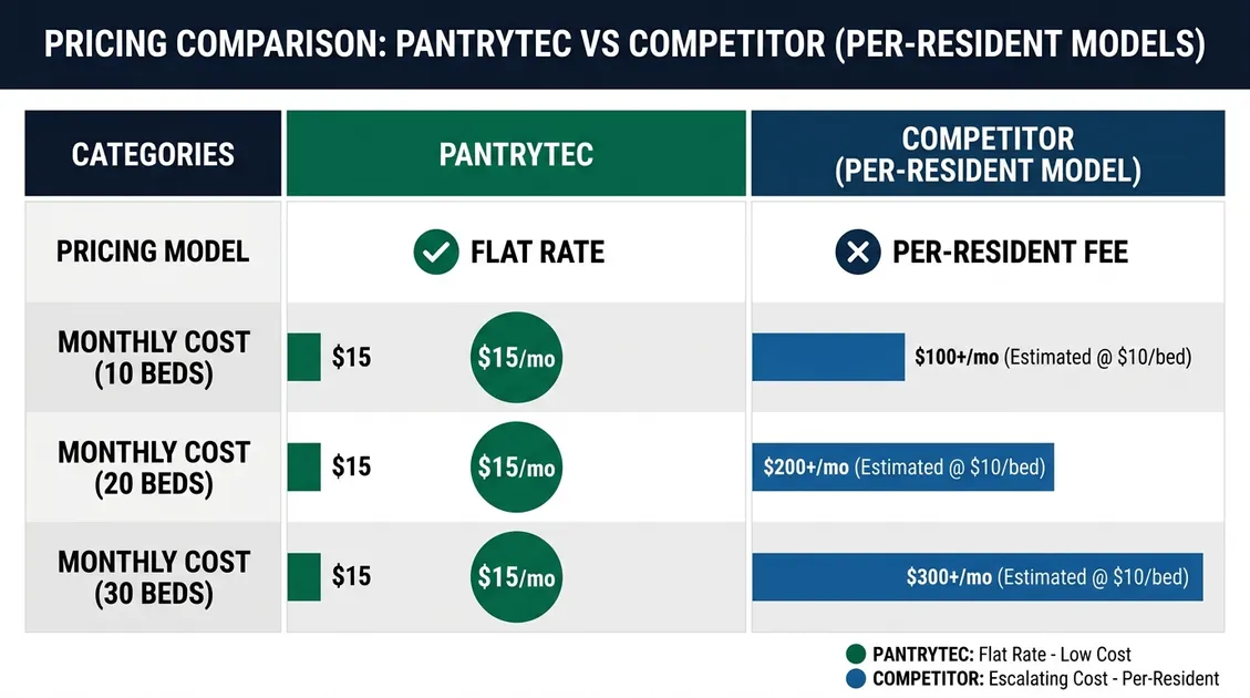Senior resident eating a colorful low sodium meal in an assisted living community dining room