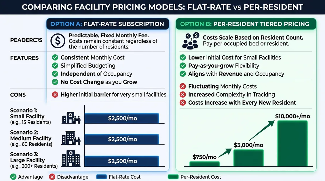 Kitchen manager reading PantryTec onboarding email on desktop computer