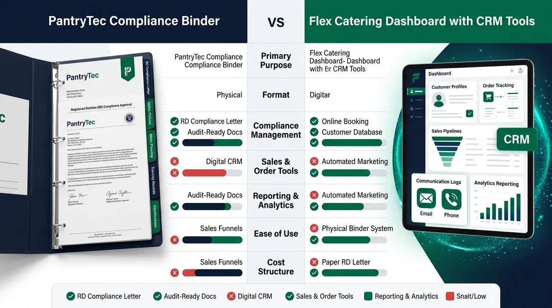 Dietitian-Approved Cycle Menus for Senior Care Facilities - Photo of a printed PantryTec weekly cycle menu PDF in a compliance binder with RD approval letter