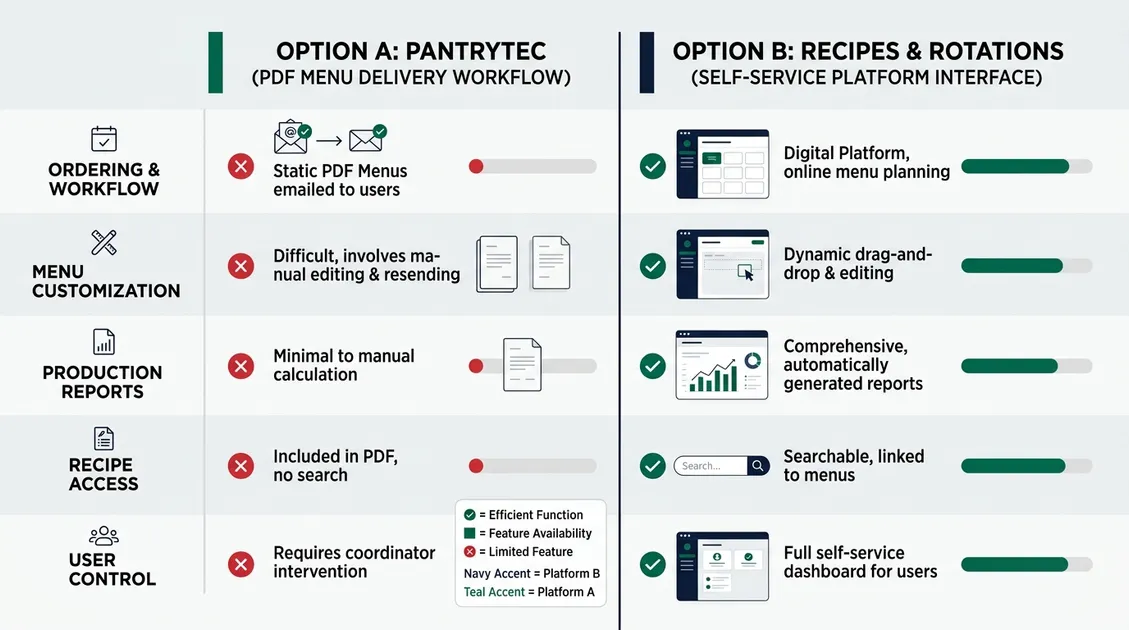 Facility administrator reviewing cost comparison on desktop computer