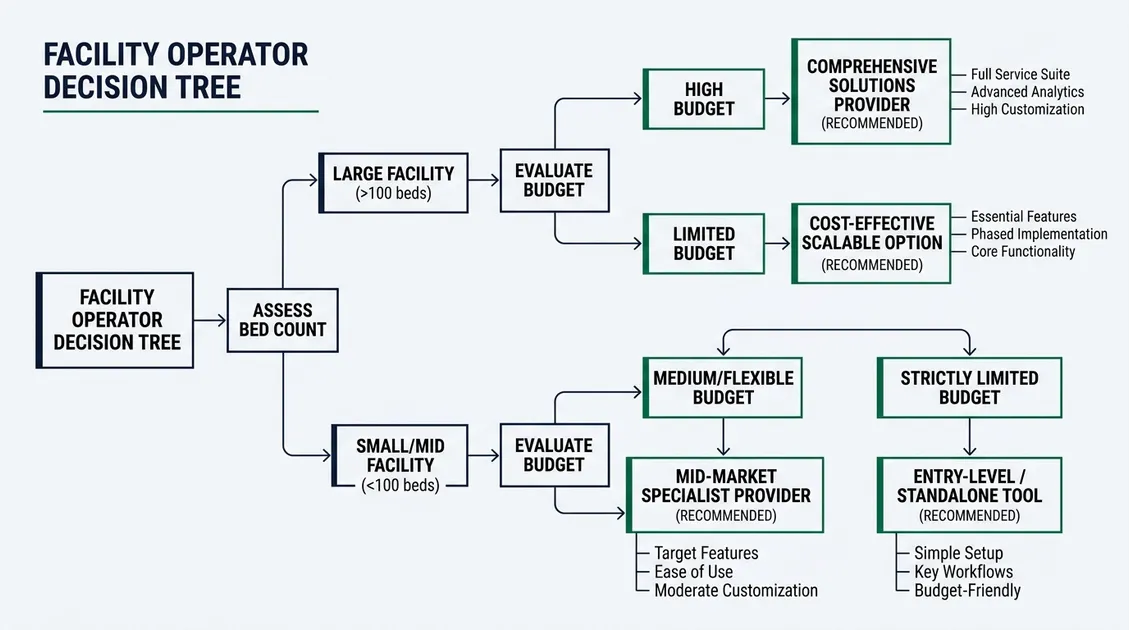 Therapeutic diet tray card showing diabetic meal modifications in senior care