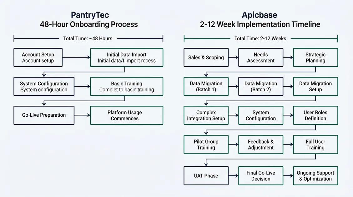 Dietary manager reviewing a PantryTec cycle menu printout in an assisted living facility kitchen