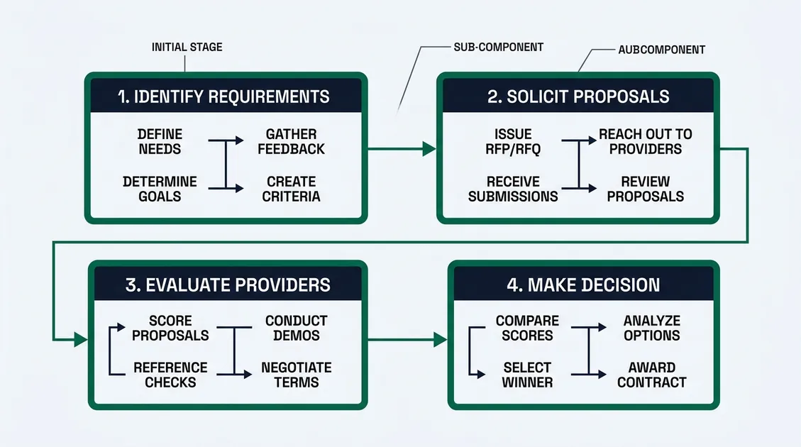 Kitchen manager printing a PantryTec weekly cycle menu PDF from a desktop computer Kitchen manager printing a PantryTec weekly cycle menu PDF from a desktop computer