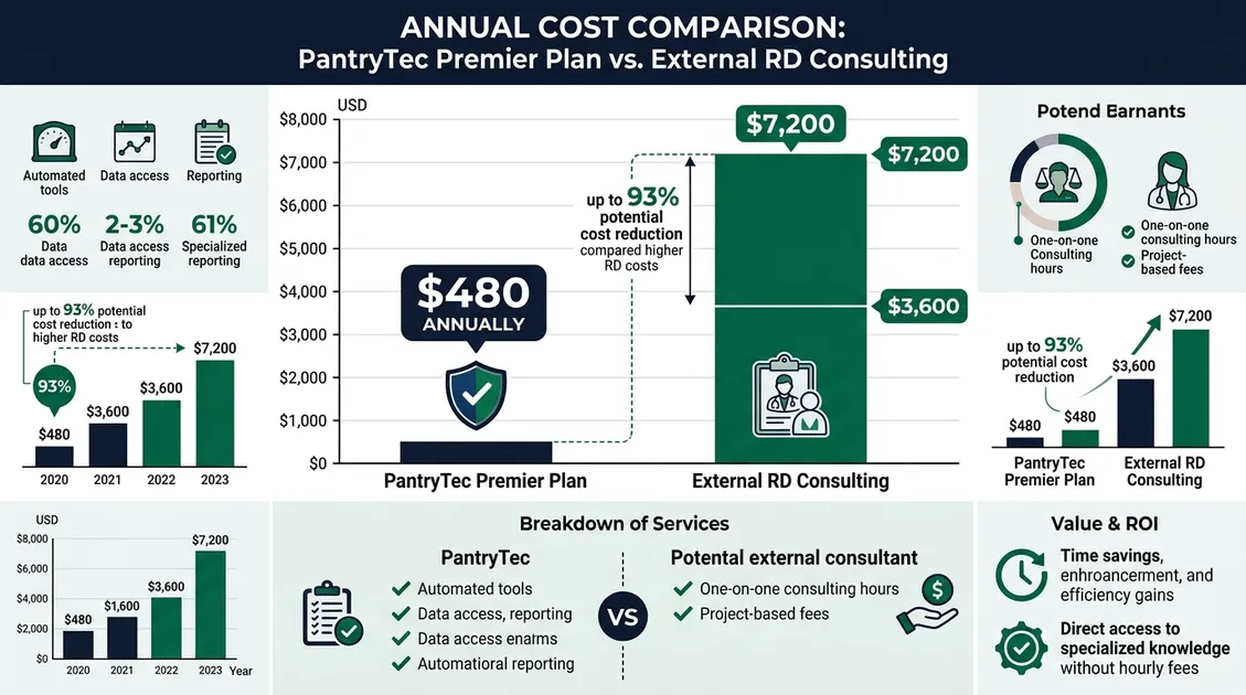 State survey compliance binder with PantryTec RD approval letter and nutrient analysis report