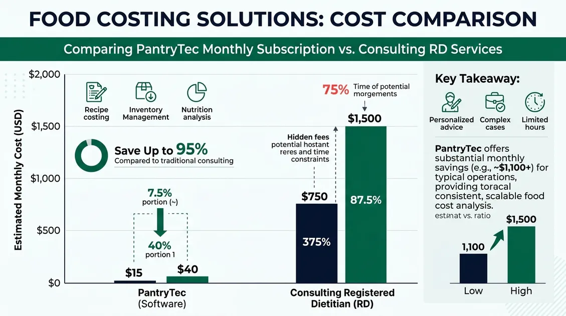PantryTec sample cycle menu PDF with finger food items highlighted for memory care