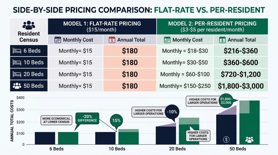 Dietitian-Approved Cycle Menus for Senior Care Facilities - Comparison infographic of five evaluation criteria for senior living menu providers Dietitian-Approved Cycle Menus for Senior Care Facilities - Comparison infographic of five evaluation criteria for senior living menu providers
