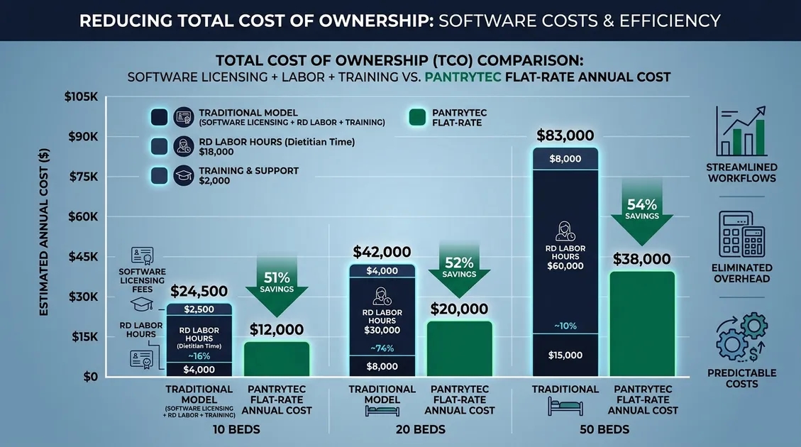 Seasonal cycle menu spread showing summer and winter variants with substitution highlights