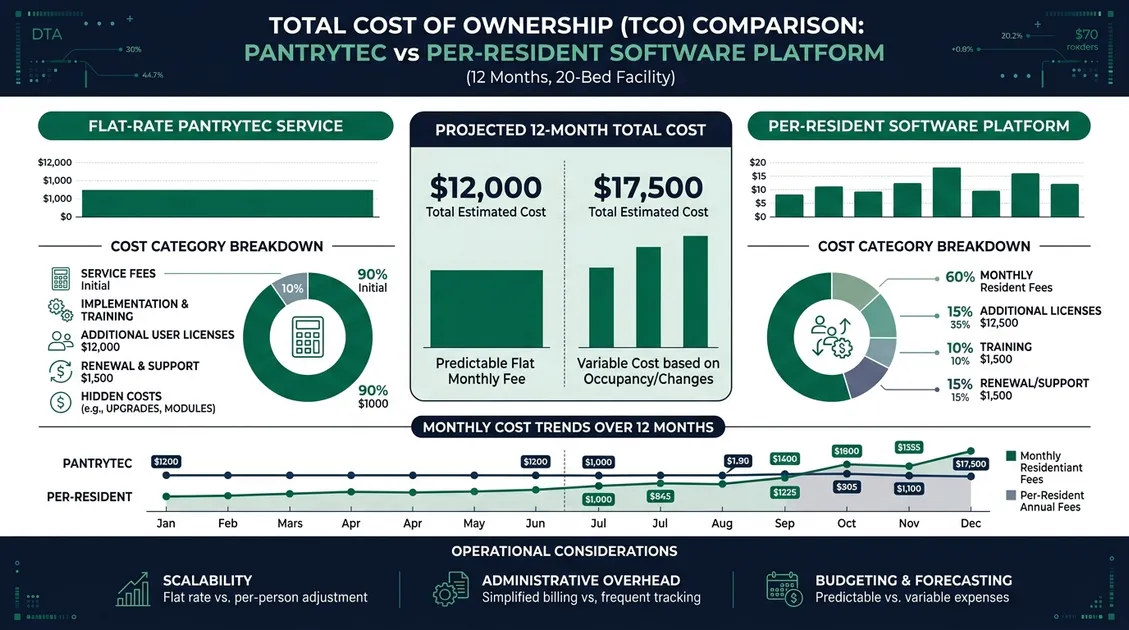Total cost of ownership comparison infographic for cycle menu providers Total cost of ownership comparison infographic for cycle menu providers