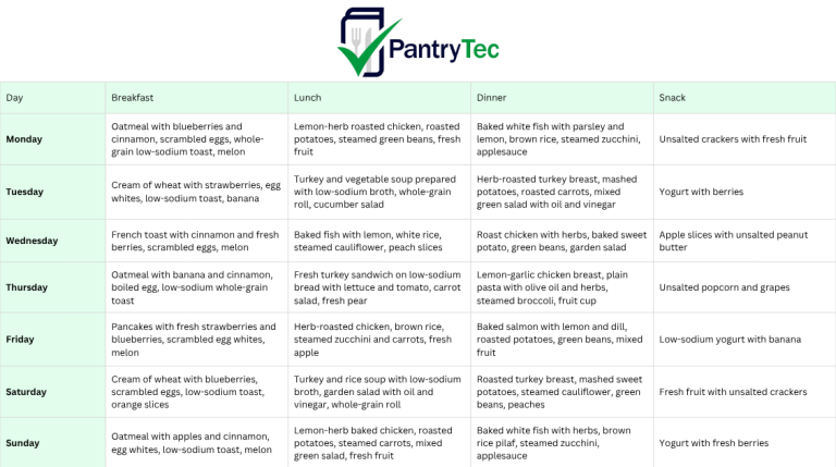 Low sodium cycle menu sample showing one week of breakfast, lunch, dinner and snack