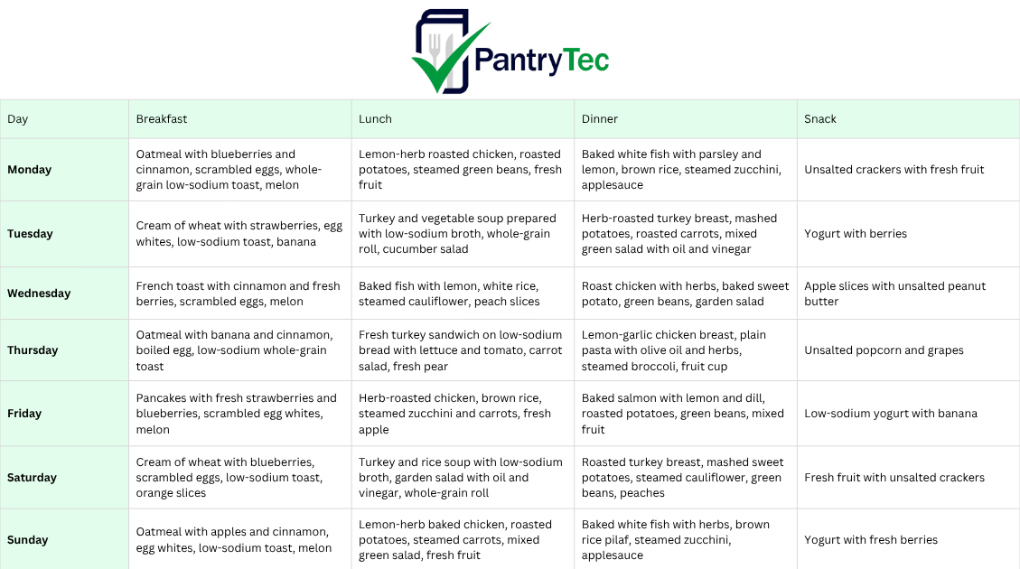 Low sodium cycle menu sample showing one week of breakfast, lunch, dinner and snack
