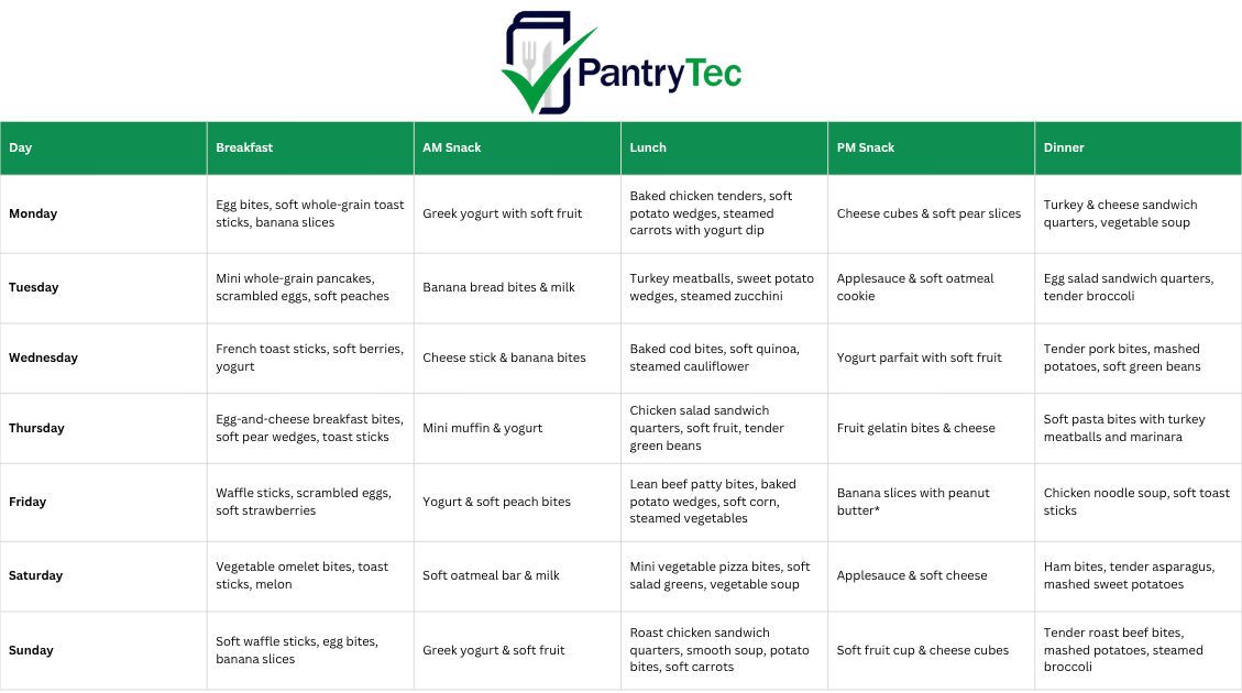 Memory care cycle menu sample showing one week of finger foods for breakfast, snacks, lunch and dinner